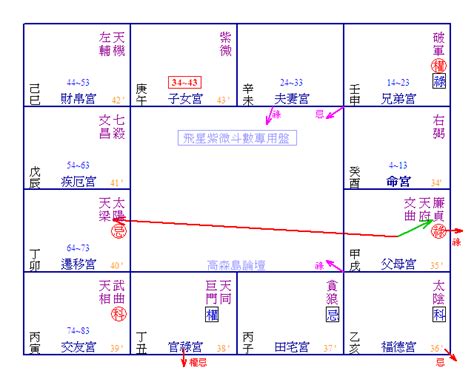 破軍位意思|破軍意思：瞭解破軍星命人格局，掌握你的命運 